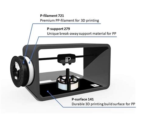 Print PP showcase a complete package to 3D print polypropylene - AM ...