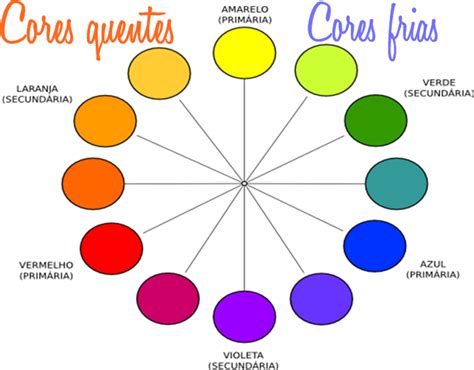 Educação Física na Escola: Cores Quentes e Frias