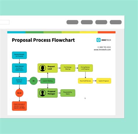 Venngage Process Mapping Tool - Custom Free Templates