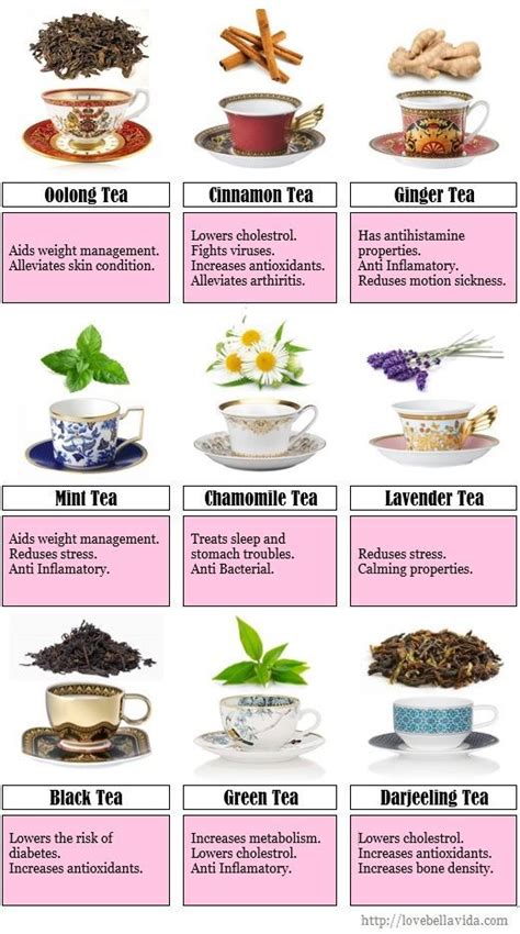 A Guide to My Favourite Teas – Love Bella Vida #detoxdrinks | Herbal tea benefits, Tea remedies ...