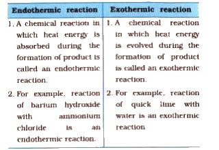 Endothermic And Exothermic Examples