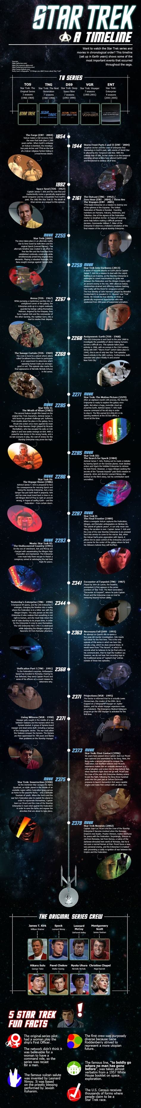 A guide to watching the Star Trek series and movies in chronological ...