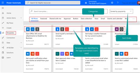 Power Platform: How to use Templates in Power Automate – Tracy van der Schyff