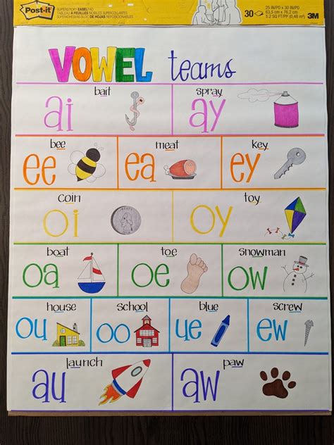 Vowel Teams Vowel Team Vowel Teams Anchor Chart Phonics – NBKomputer