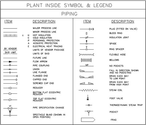 Piping Symbols Legend