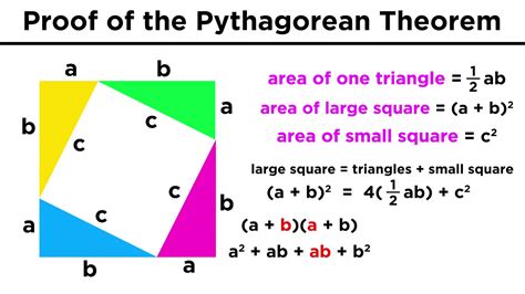 Proving the Pythagorean Theorem - YouTube