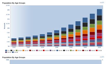 Zambia Population By Age Groups - Zambia Data Portal