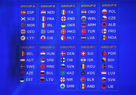 EM 2024 in Deutschland: Das sind die zehn Qualifikationsgruppen