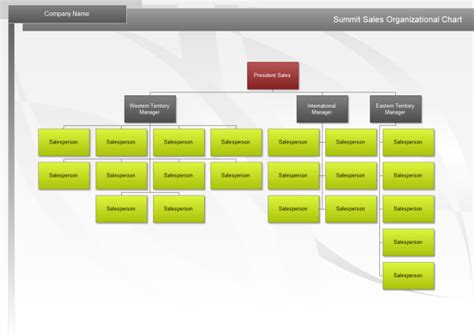 Sales Org Chart | Free Sales Org Chart Templates