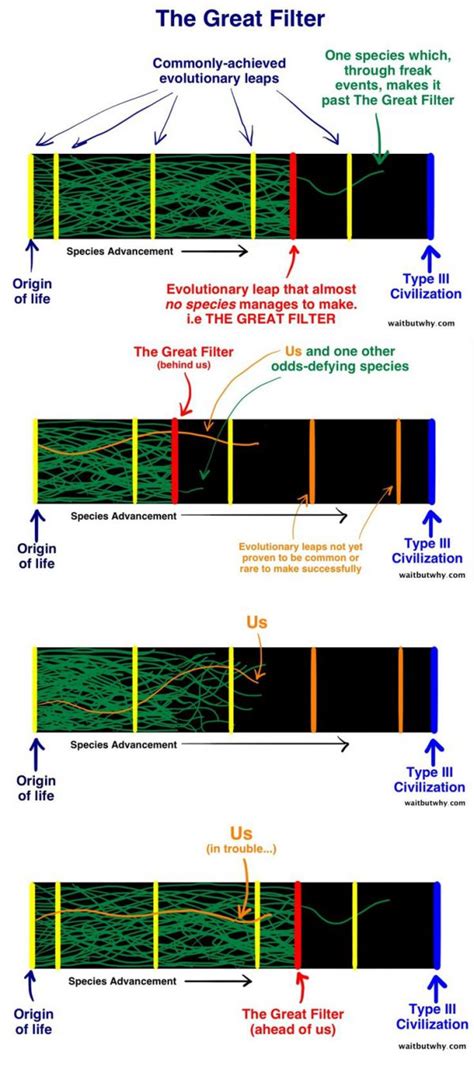 The Great Filter. Is Earth Really Doomed? | Happenings@LPU