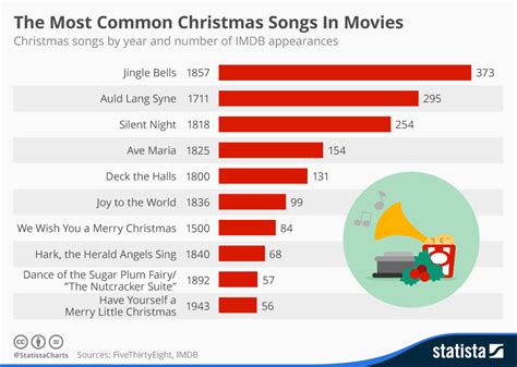 What Is The Most Popular Christmas Movie / 70 Best Christmas Movies Of ...