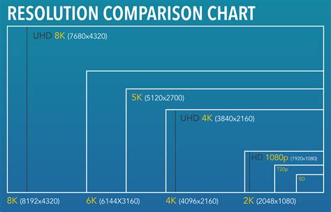 Uhd Resolution : 4k Uhd Monitors And 4k Dci Monitors - I cannot find ...