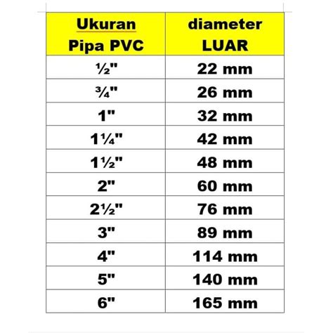 Jual Utk Referensi: Standar Ukuran PIPA PVC pipa air diameter LUAR ...