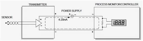 Why We Preferrably Use 4-20mA Over 0-10V & 0-20mA As A Analog Signal ...