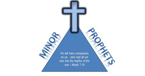 Minor Prophets Week 2: Joel | Articles | Wheaton Bible Church