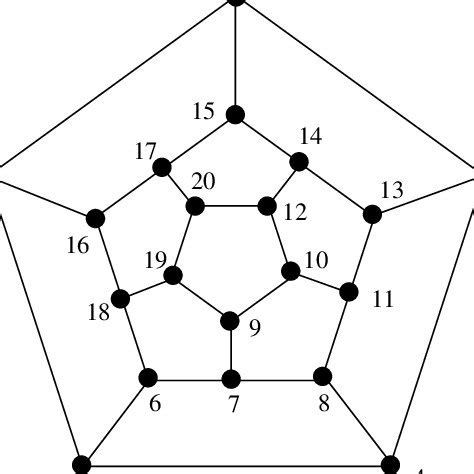 The dodecahedron graph. | Download Scientific Diagram