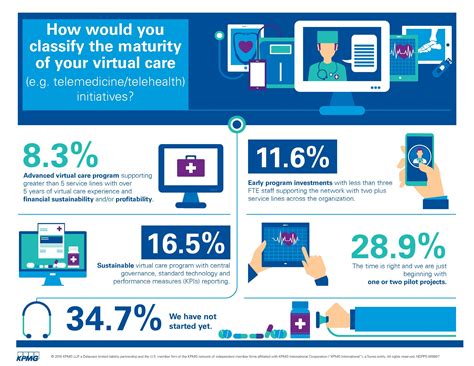 KPMG_State_of_Telemedicine_Infographic Healthcare Infographics ...