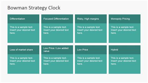 Bowman Strategy Clock PowerPoint Diagram - SlideModel