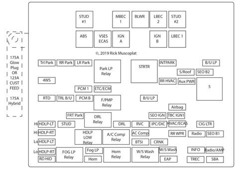 2005 Cadillac Escalade Fuse Box Diagram: Exploring the Fuse Boxes — Ricks Free Auto Repair ...