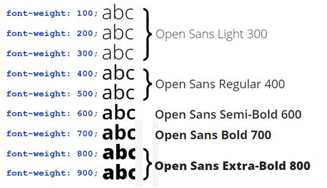 Font Weight Remove Bold In Css - PELAJARAN