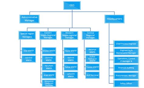 Company Structure - About | Electra Greentech