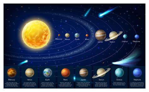 Infographic map of galaxy solar system planets 16540453 Vector Art at ...