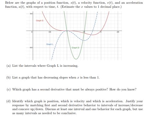 Solved Below are the graphs of a position function, s(t), a | Chegg.com