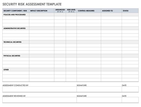 35+ Free Risk Assessment Forms | Smartsheet