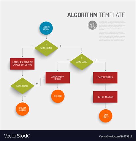 Algorithm Template