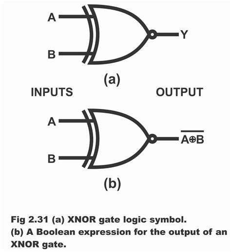 Exclusive NOR Gate or XNOR Working Principle & Circuit Diagram