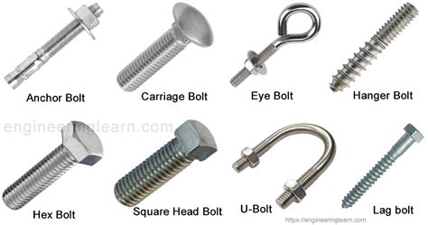 Types of Fasteners and Their Uses [with Pictures] - Engineering Learn