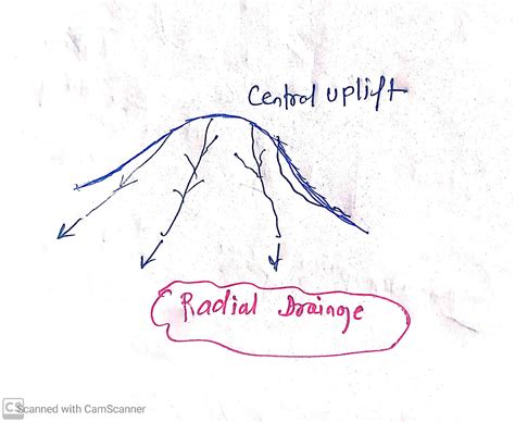 Drainage pattern|Relief and drainage| UP-PCS | UPSC| Physical Features |GEOGRAPHY OF INDIA ...