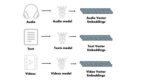 Vector Embeddings: From the Basics to Production