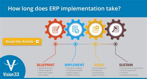 How Long Does a Typical ERP Implementation Take?