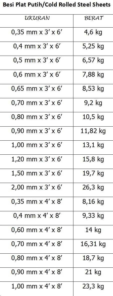 Tabel Berat Besi Plat Strip