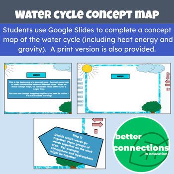 Water Cycle Concept Map by Better Connections in Education | TPT