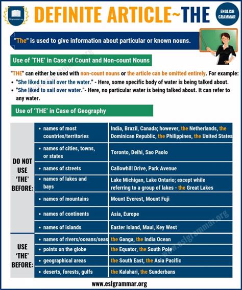 Definite Article - THE | Definition, Useful Rules & Examples - ESL Grammar