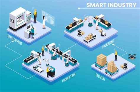 5 Digital Twin Applications That Are Changing Industries As We Know Them - Robotic Simulation ...