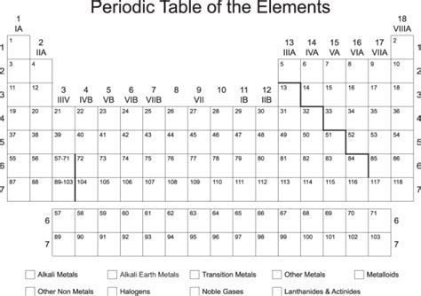 Downloadable Printable Blank Periodic Table - Periodic Table Timeline