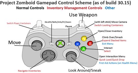 Project Zomboid Gamepad Basics: control scheme and quick start guide ...