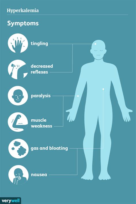 Hyperkalemia (High Potassium) Symptoms