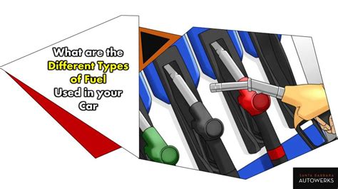 PPT - What are the Different Types of Fuel Used in your Car PowerPoint Presentation - ID:8081753