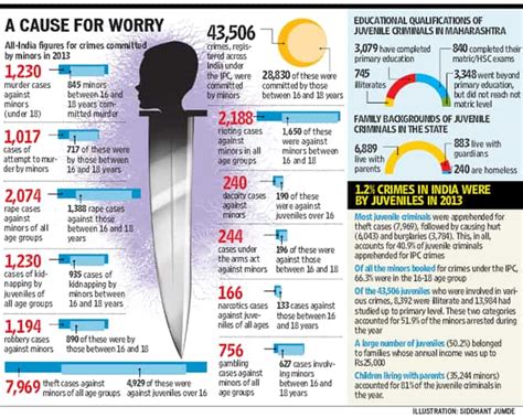 Juvenile Delinquency Statistics 2022