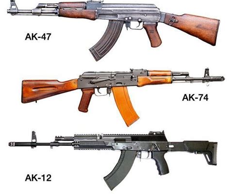 Know Your AK Rifles: AK-47 vs. AK-74 vs. AK-12 - Mounting Solutions ...