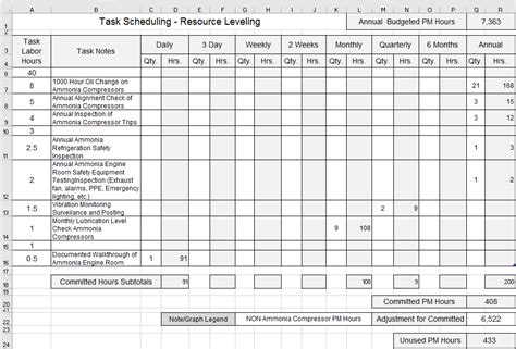 Maintenance Planner - Resource Leveling Excel Workbook