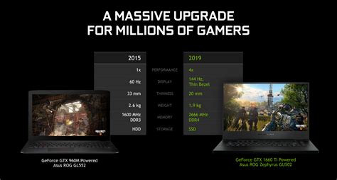 Introducing GeForce GTX 16-Series Laptops, Starting At $799 | GeForce ...