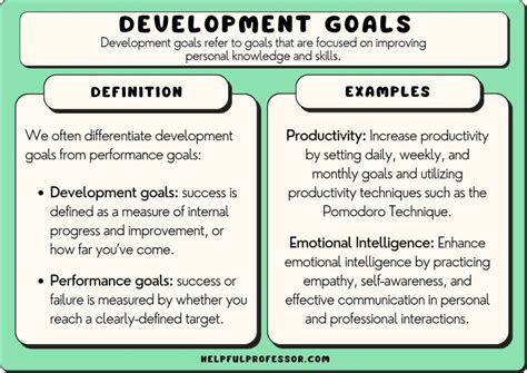 38 Development Goals Examples (2025)