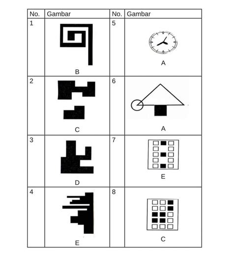 100 Contoh Soal Psikotes dan Jawabannya (Lengkap)