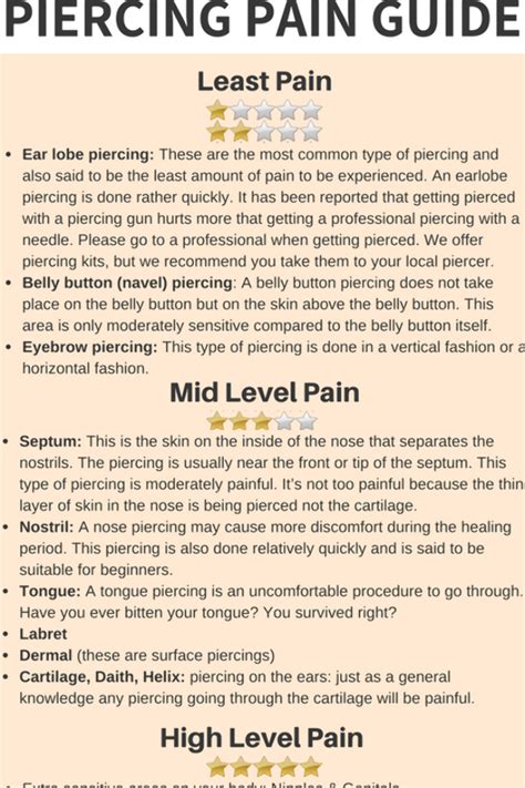 Piercing Pain chart for your body. In this pain chart we go over the pain you can expect when ...