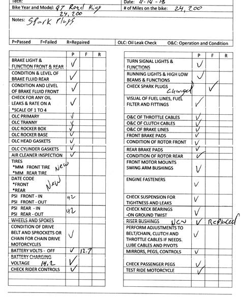 Army Pmcs Checklist » Top Defense Systems